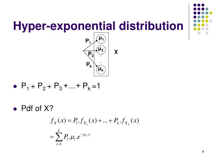 exponential distribution pdf in r