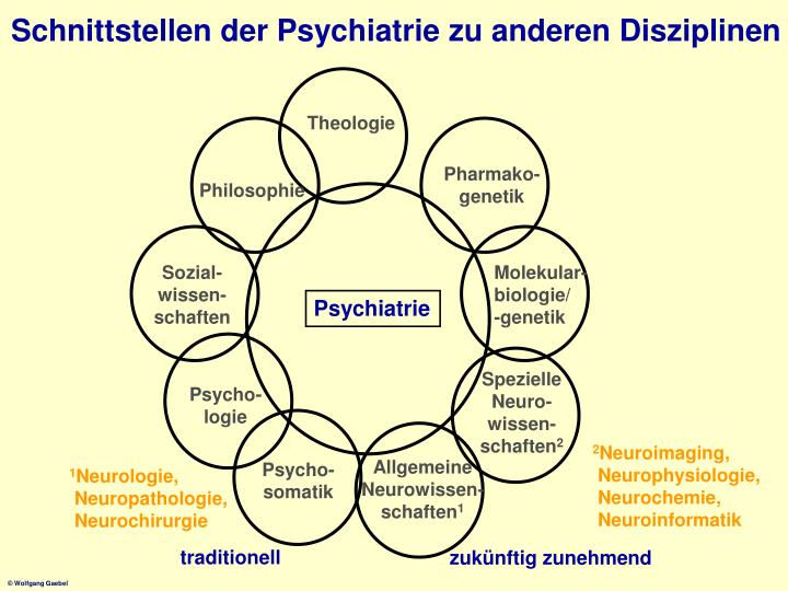 PPT Einführung in die Psychiatrie Fachdifferenzierung, Historie