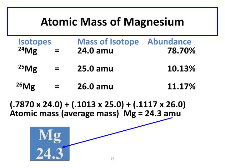 atomic mass unit calculator atomic mass unit calculator