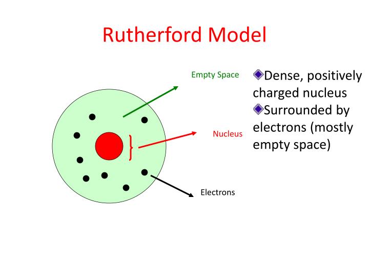 PPT - Atomic History & Atomic Structure! PowerPoint ...