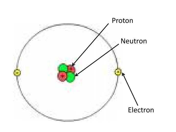 Ppt - Atomic History & Atomic Structure! Powerpoint Presentation - Id 