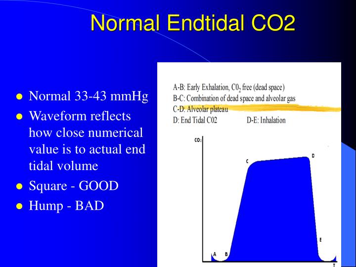 normal end tidal co2 kpa