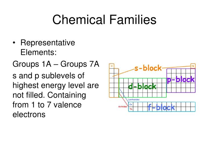 PPT Chapter 6 / Unit 2 Section A Periodic Table of elements