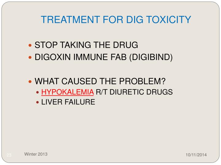 Digoxin Immune Fab Cost