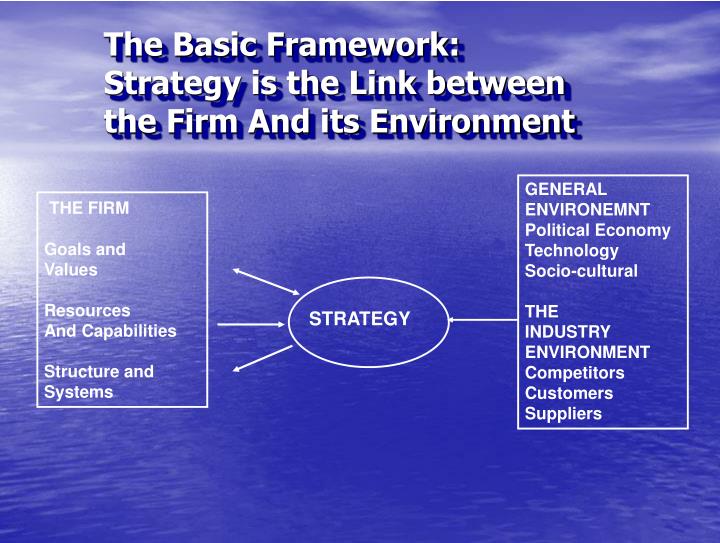 the firm and its environment Competitive advantage through the employees ways of doing things essentially in response to its environment (child 1997: 67) the question then is what really the firm should do to maintain or to optimise its situation in its environment should it focus on its financial situation. the firm and its environment Competitive advantage through the employees ways of doing things essentially in response to its environment (child 1997: 67) the question then is what really the firm should do to maintain or to optimise its situation in its environment should it focus on its financial situation.