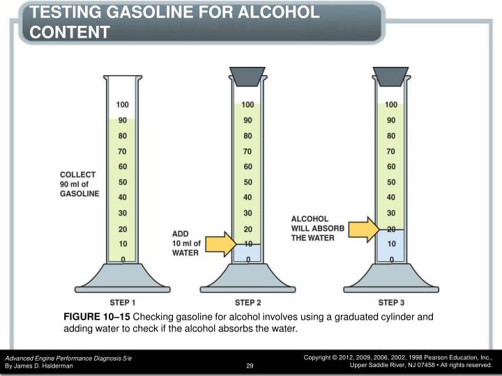 PPT CHAPTER 10 Gasoline, Alternative Fuels, and Diesel Fuels