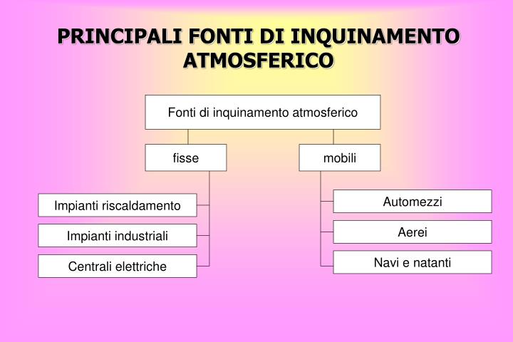 Principali Fonti Di Inquinamento Nel Mondo