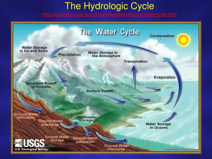 write a term paper on water cycle Water cycle activities water cycle vocabulary paper have students follow regular writing procedures to compose water cycle stories. write a term paper on water cycle Water cycle activities water cycle vocabulary paper have students follow regular writing procedures to compose water cycle stories.
