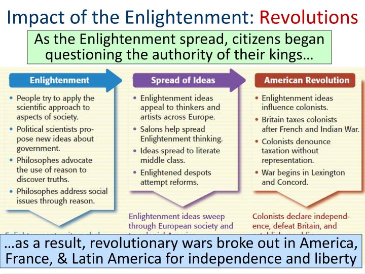 PPT - Essential Question : What Was The Impact Of The Enlightenment ...