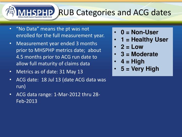 PPT MHSPHP Metrics Forum PowerPoint Presentation ID5441447