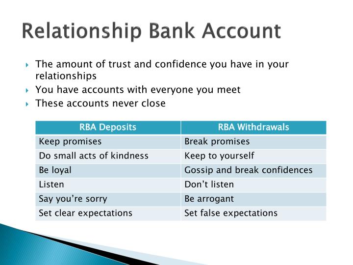 relationship banking Financial services marketing in which a bank's customer service representative (also called account officer, customer relationship representative, personal banking officer, etc) attempts to meet a customer's needs with a complete package of facilities. relationship banking Financial services marketing in which a bank's customer service representative (also called account officer, customer relationship representative, personal banking officer, etc) attempts to meet a customer's needs with a complete package of facilities.