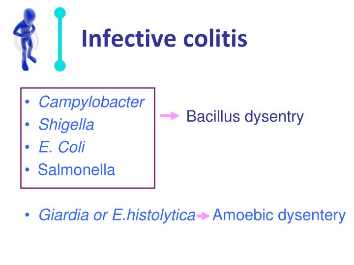 Ppt G Astrointestinal T Ract I Nfections Powerpoint Presentation Id