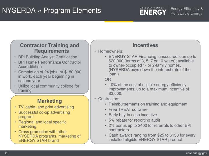 ppt-overview-of-home-performance-with-energy-star-hpwes