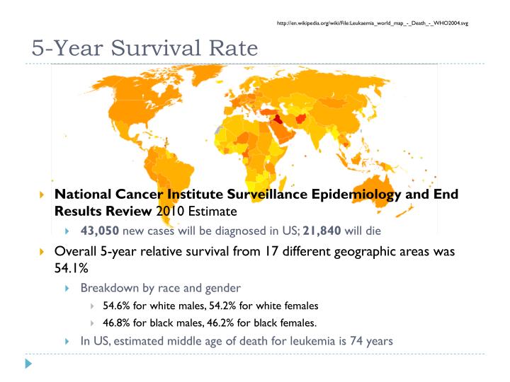 in the united states the 5-year survival rate for cancer overall is currently health quizlet in the united states the 5-year survival rate for cancer overall is currently health quizlet