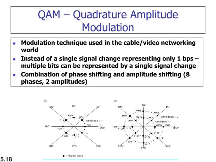 quadrature amplitude modulation This page was last edited on 22 april 2018, at 15:22 text is available under the creative commons attribution-sharealike license additional terms may apply. quadrature amplitude modulation This page was last edited on 22 april 2018, at 15:22 text is available under the creative commons attribution-sharealike license additional terms may apply.