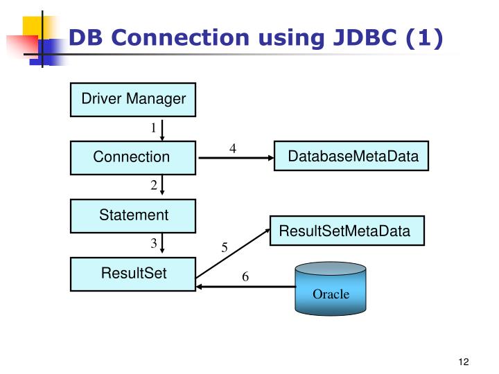 PPT - Java DB Programming PowerPoint Presentation - ID:5463773