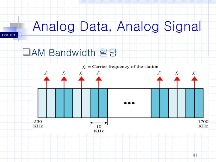 PPT Chapter 5 Data Encoding PowerPoint Presentation ID5479052