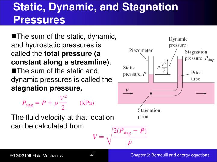 Stagnation Pressure Equation Talkchannels Static Dynamic And Stagnation Pressures Ppt Chapter 6 Bernoulli Energy Equations Powerpoint