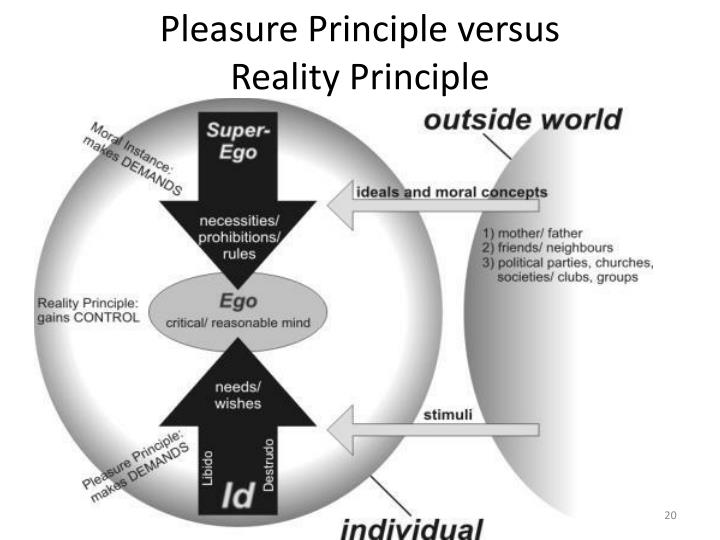 freud pleasure and reality principle