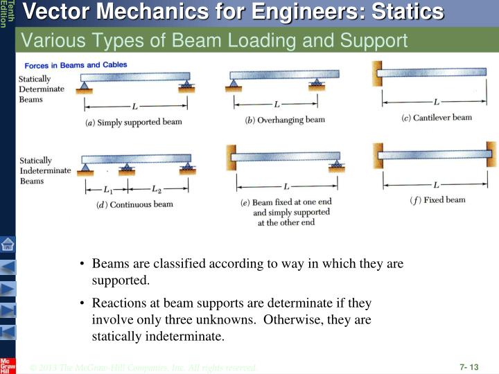 PPT - Forces In Beams And Cables PowerPoint Presentation - ID:5492317