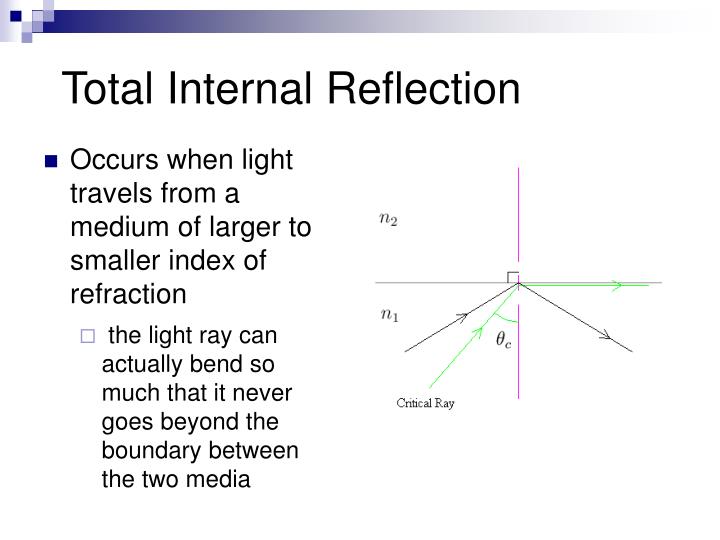 internal reflection definition internal reflection definition