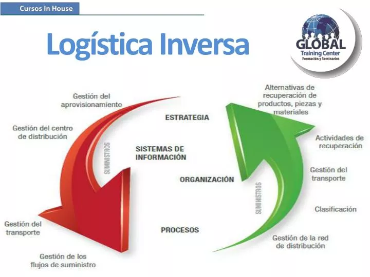 gestion logistica adelco essay gestion logistica adelco essay