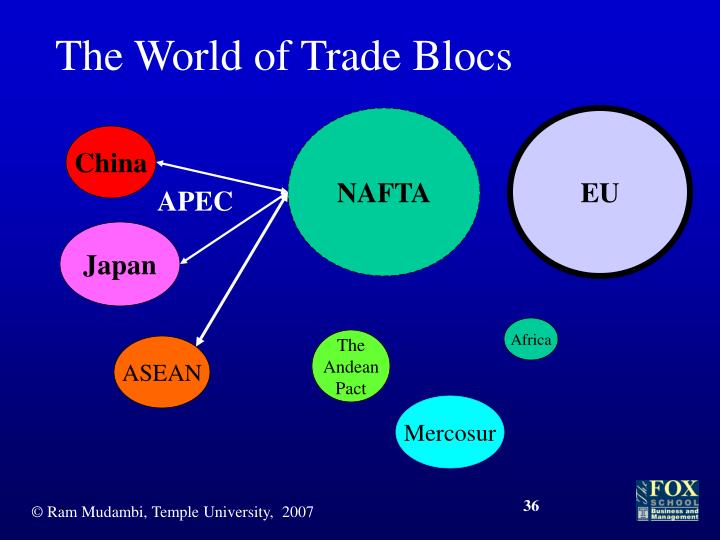 trading blocs are groups of countries quizlet