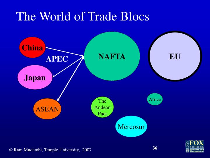 eu trade blocs