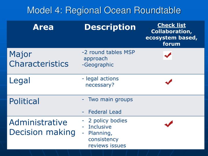 administrative feasibility Background the problem of health care has surfaced again this year as a political issue against a backdrop of rising unemployment, increasing health costs, and a growing number of americans without health insurance. administrative feasibility Background the problem of health care has surfaced again this year as a political issue against a backdrop of rising unemployment, increasing health costs, and a growing number of americans without health insurance.