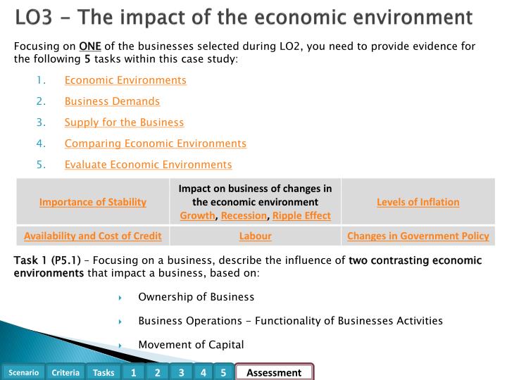 case study economic environment Economic environment case study: economic environment is a set of factors which create a single picture of the financial situation in the country economic environment touches upon every important element and phenomenon of economics and on the basis of the analysis of all the factors it is possible to understand the condition of economics of the country. case study economic environment Economic environment case study: economic environment is a set of factors which create a single picture of the financial situation in the country economic environment touches upon every important element and phenomenon of economics and on the basis of the analysis of all the factors it is possible to understand the condition of economics of the country.