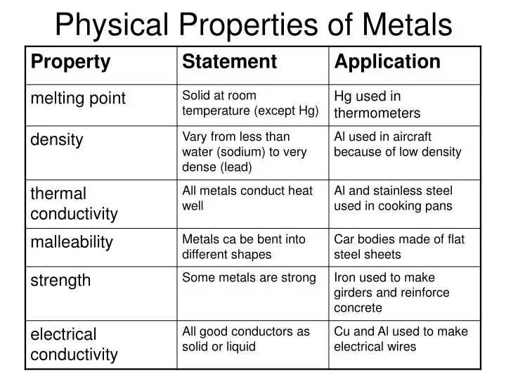 What Are Physical Properties Of Metals