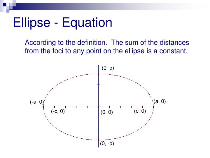 ellipse equation maker ellipse equation maker