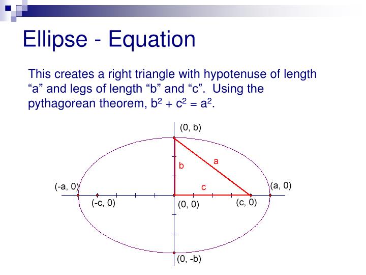 PPT - Ellipse PowerPoint Presentation - ID:5524708