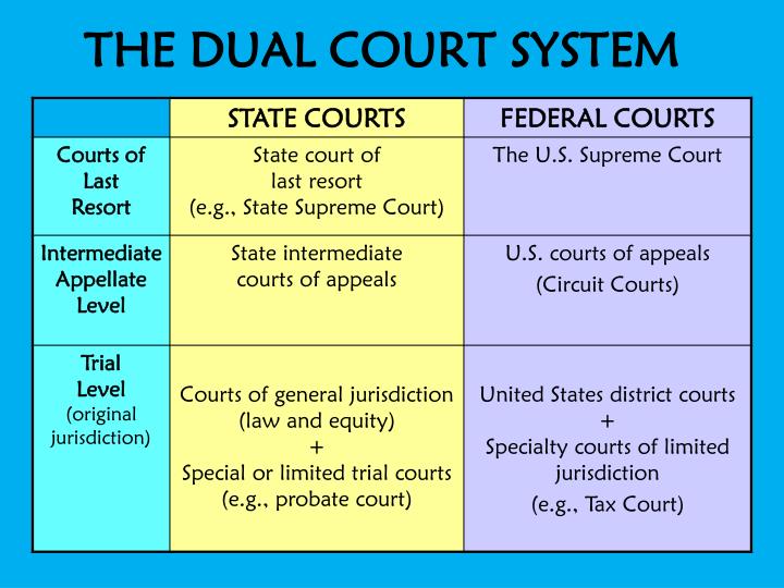 the term dual court system refers to