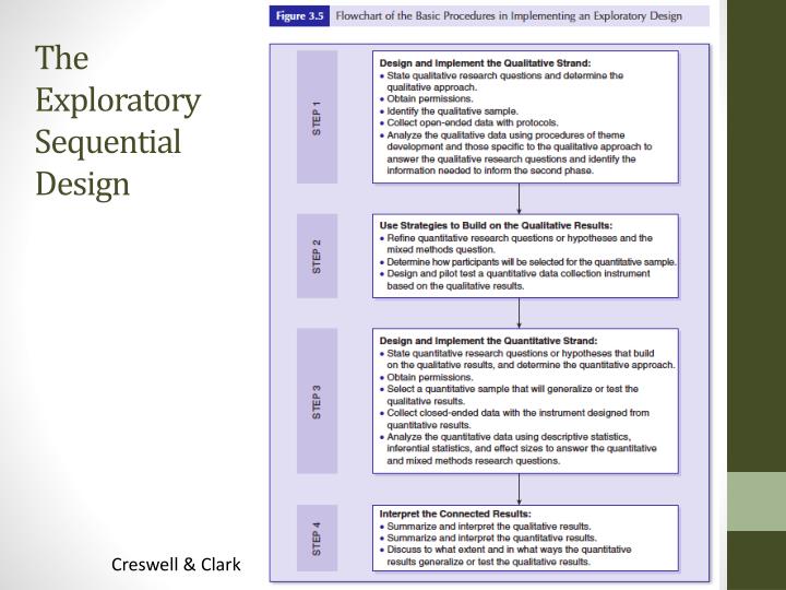 sequential research sequential research