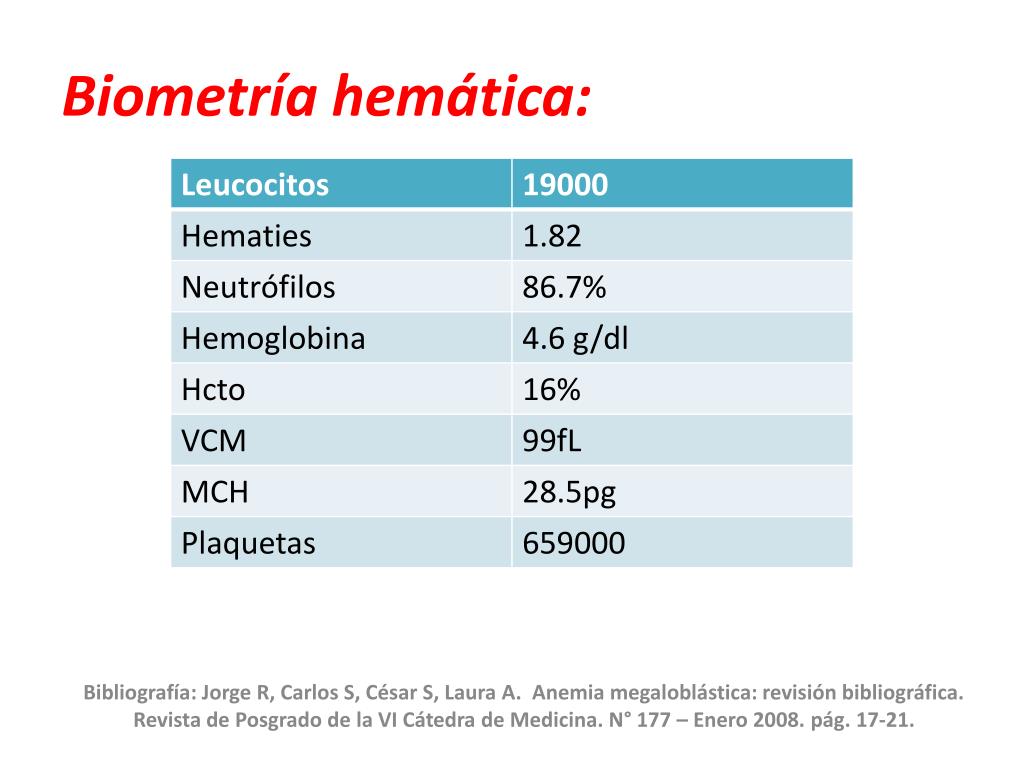 PPT ANEMIA MEGALOBLÁSTICA PowerPoint Presentation free download ID