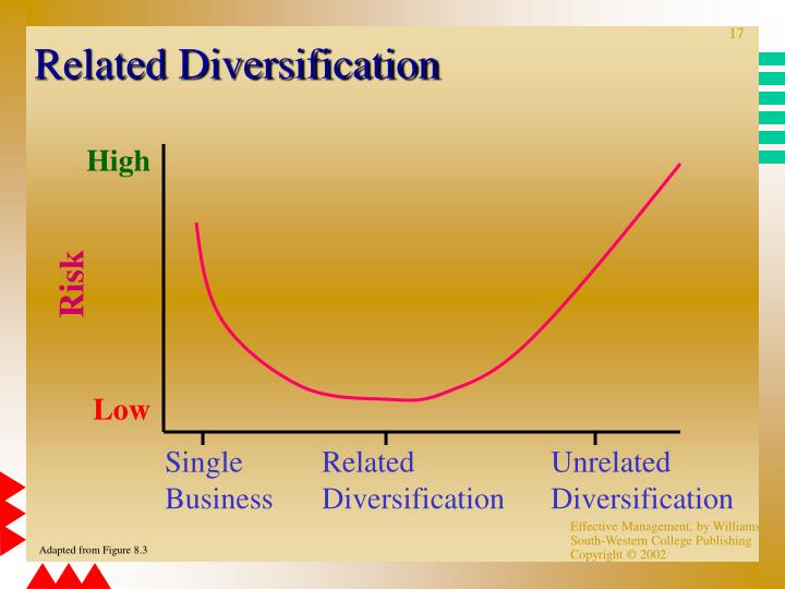 Chapter 8 corporate strategy diversification and the multibusiness company