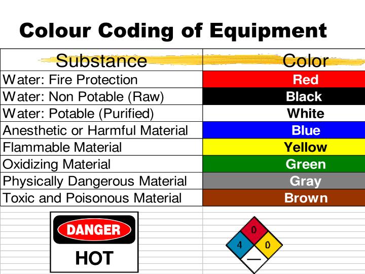 PPT Workplace Hazards PowerPoint Presentation ID5552434