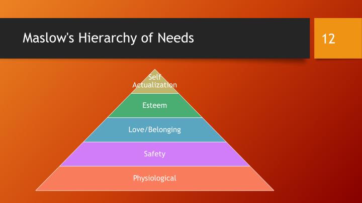 the need to belong rediscovering maslow s hierarchy of needs the need to belong rediscovering maslow s hierarchy of needs