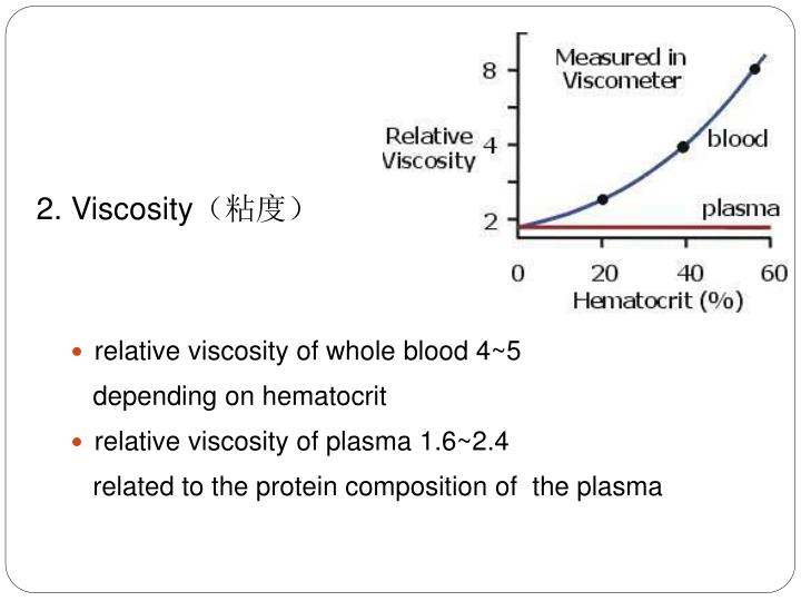 viscosity of blood viscosity of blood