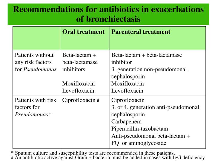 PPT Acute Bronchitis PowerPoint Presentation ID 5579033 ppt-acute-bronchitis-powerpoint-presentation-id-5579033