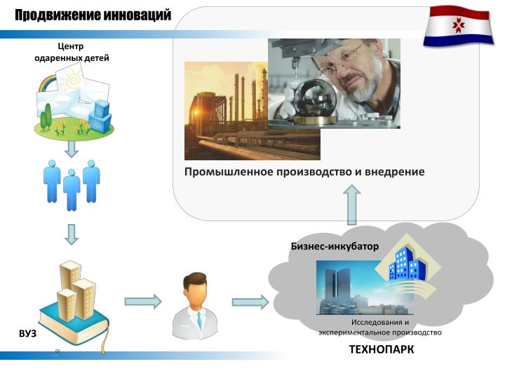 Объявление приглашение к сотрудничеству Объявление приглашение к сотрудничеству