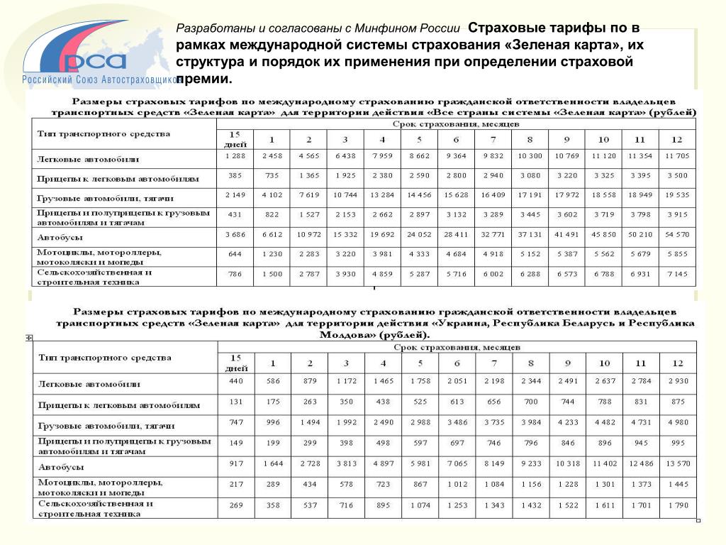 Страховка Авто Беларусь Цены