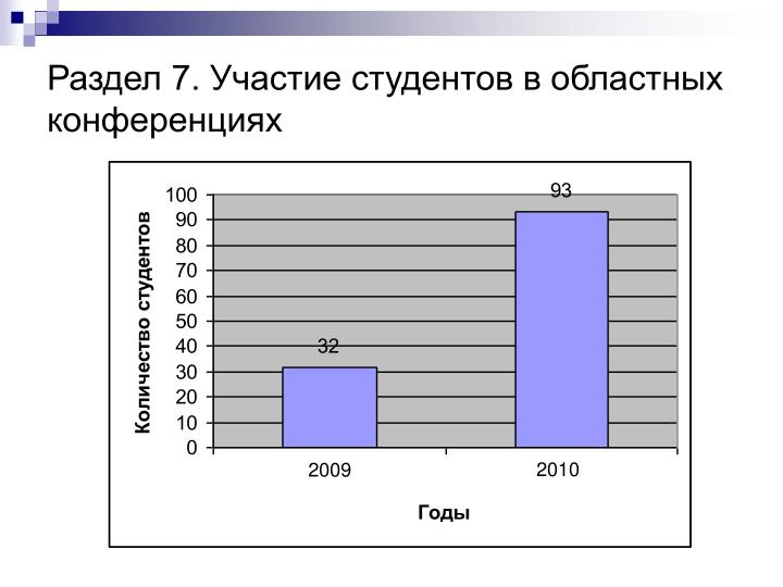 Справка о Прохождении Учебной Практики