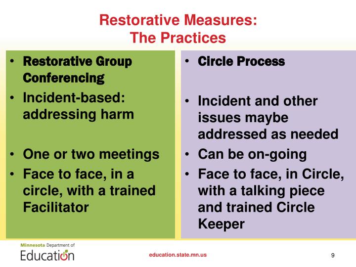 Dissertation measure restorative