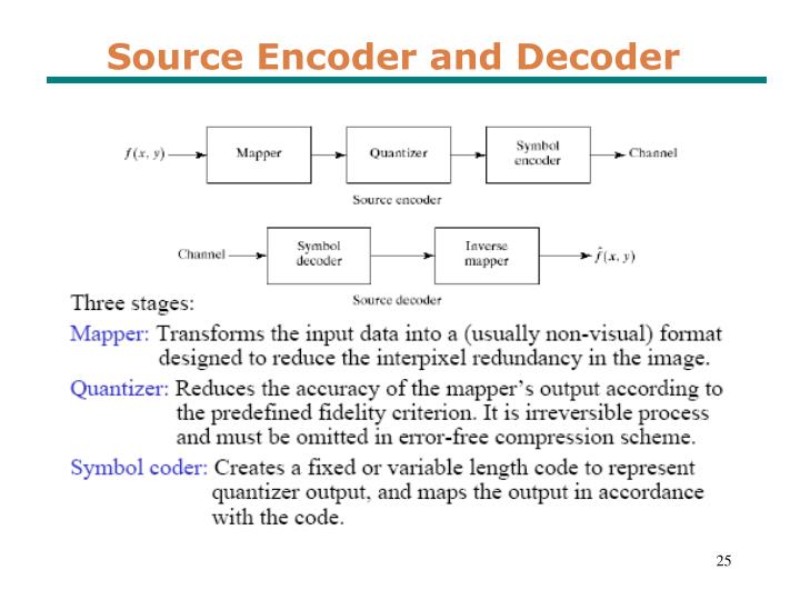 PPT Computer Graphics & Image Processing Chapter 8 Image compression PowerPoint Presentation