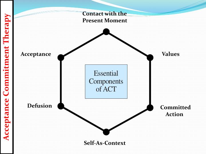 acceptance and change therapy acceptance and change therapy