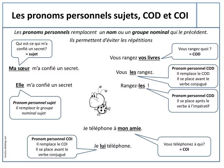 Ppt Les Pronoms Personnels Sujets Cod Et Coi Powerpoint Presentation