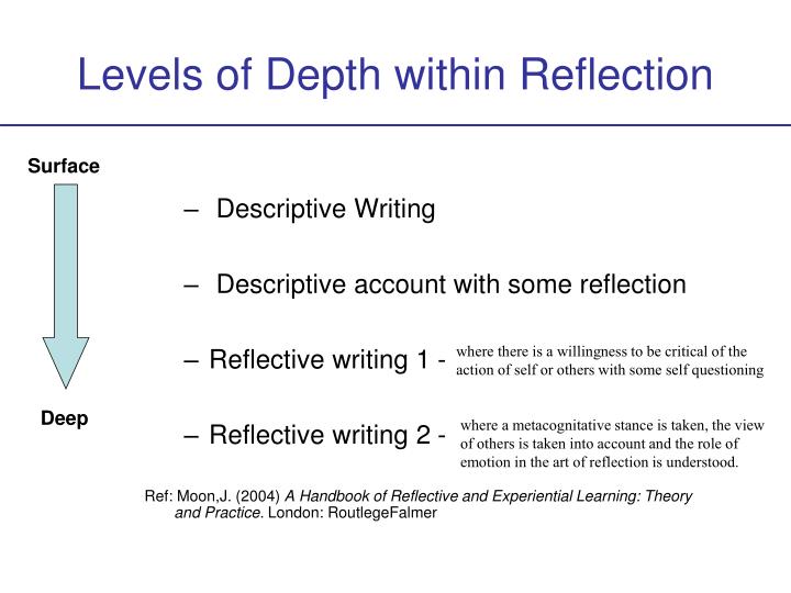 Important parts of dissertation proposal image 5