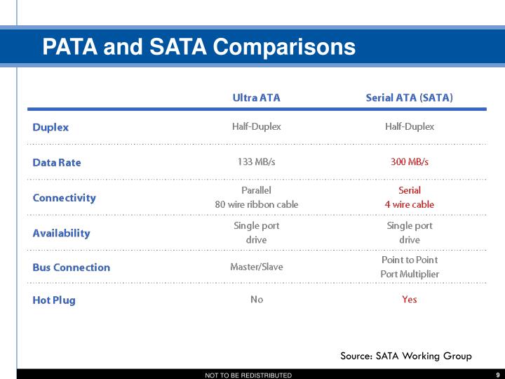 PPT SATA Protocol Training PowerPoint Presentation ID5628260 